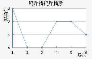 ����˹��������������