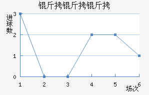 �����ӽ�������������