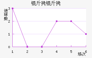 ���������Ƚ�������������