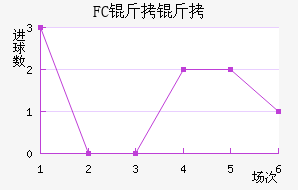FC�����������������