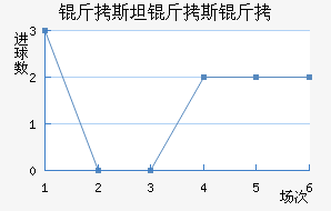 ��˹̹��˹����������������