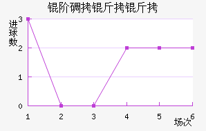 �׵����ؽ�������������