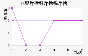 IA��������˹��������������