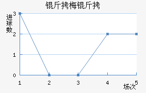 ��÷���������������