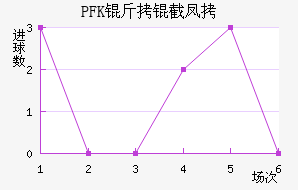 PFK���ط��������������