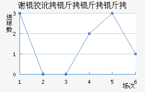 л�ƶ������ӽ�������������