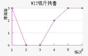 WIT��³���ǽ�������������