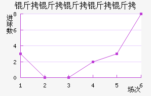 �����Ƕ����½�������������