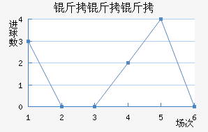 ����������������������