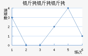 �������ǽ�������������