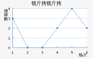 ���Ƚ�������������