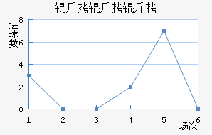 �������������������