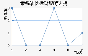 ̩�û�˹�ʹ��������������