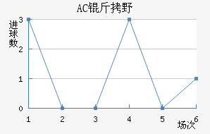 AC��Ұ�����޽�������������
