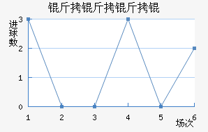 ���������ӽ�������������