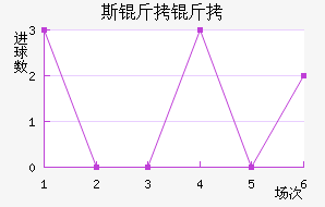 RNK˹�����ؽ�������������