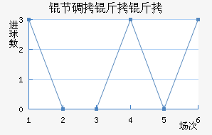 �ڵ���˹����ӽ�������������