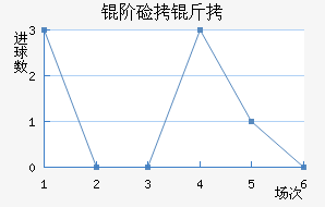�׼��ɽ�������������