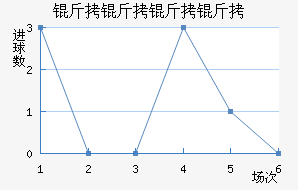 �������ǽ�������������