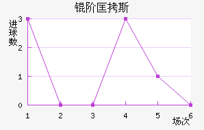 �׿�˹��ķ��������������