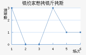 �ʼұ���˹��������������