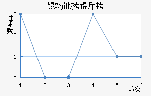 �߶������������������