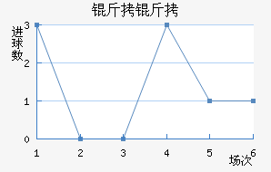 ������������������