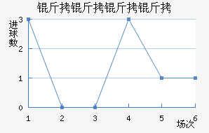 ���������������������