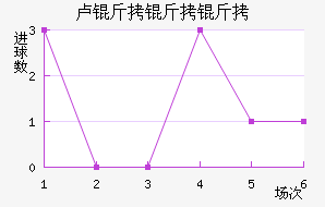 ¬��������������������