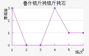 ³˹����ʯ��������������