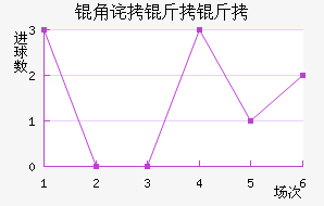 �ǲ���˹����ӽ�������������