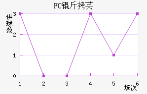FC��Ӣ��������������