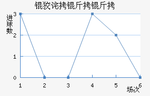 �Ʋ������������������