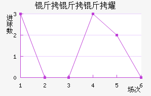 ������ҫ��������������