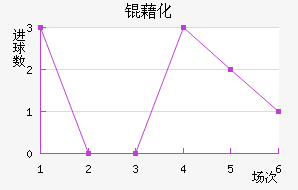 �廯��������������