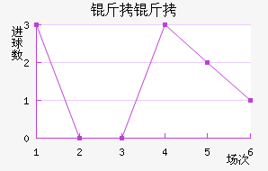 ����������������������