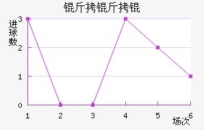 ����ٽ�������������