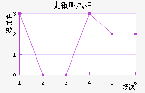 ʷ�з����̽�������������