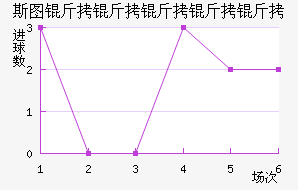 ˹ͼ���������߽�������������