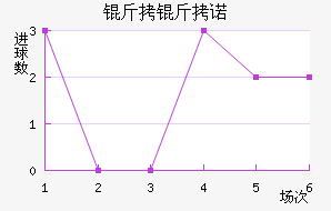 ��������ŵ��������������