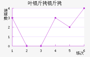 Ҷ������������������