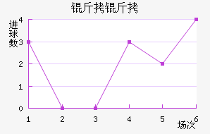 ������������������