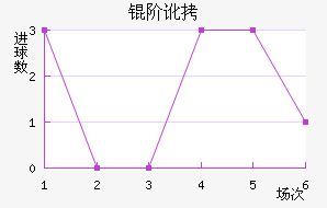 �׶���������������