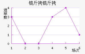 ������������������