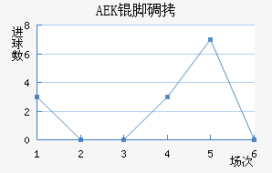 AEK�ŵ��������������