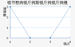 �ڱ���˹����ģ��������������