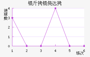 ���Ĵ���������������