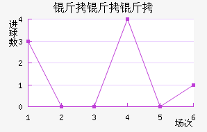 ������ɣ������������������