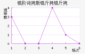 ����˹������������������