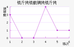 ���ص���Ħ��������������